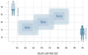 bikesize_relate_lady_white_300x300-1.jpg