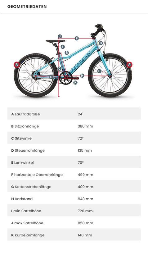 grade-5-belt-kinderfahrrad-geometrievminitkgdnfve.jpg